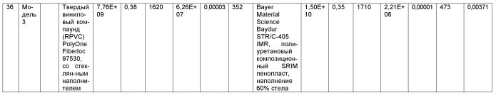 Способ изготовления композиционных конструкционных элементов, обладающих повышенной прочностью (патент 2432258)