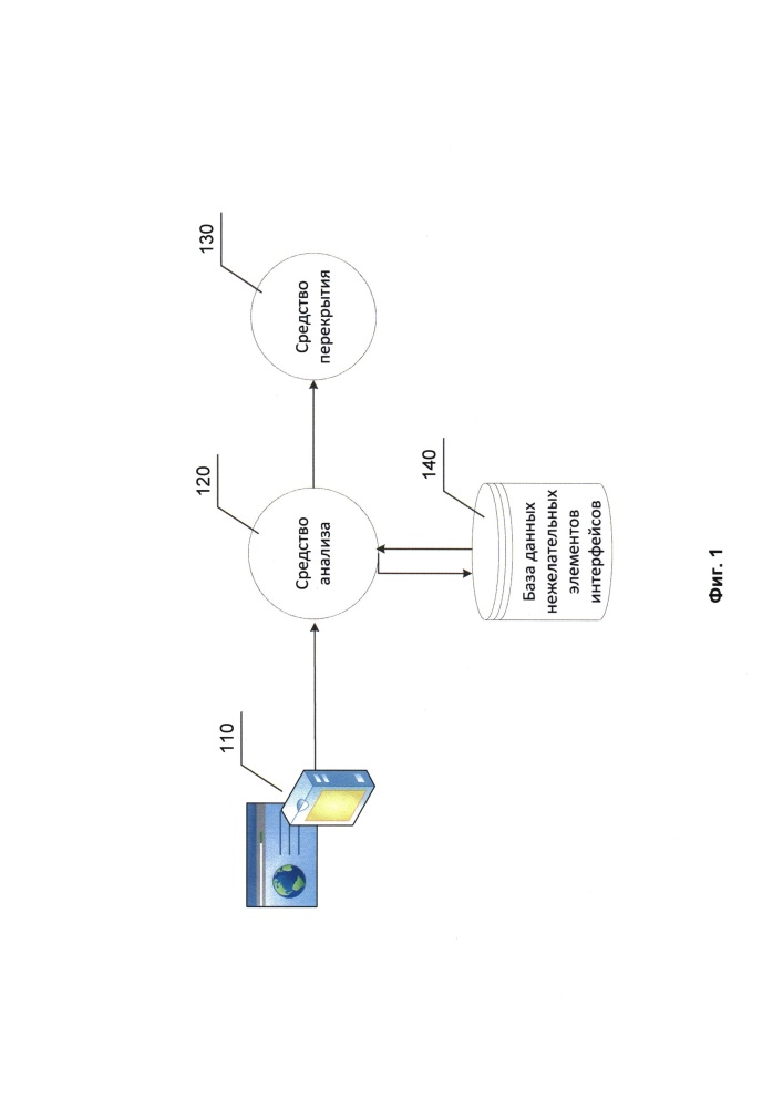 Система и способ блокировки элементов интерфейса приложения (патент 2645265)