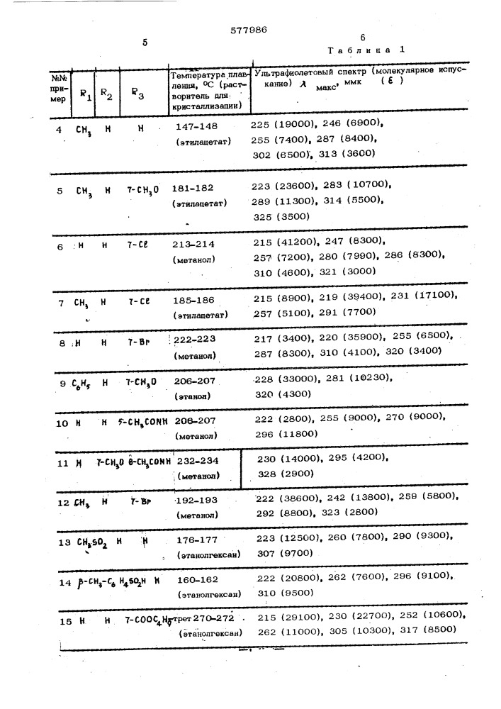 Способ получения производных фталазона или их солей (патент 577986)