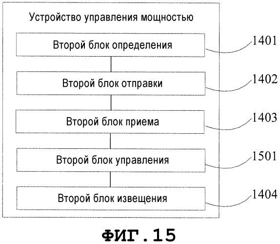 Способ и устройство управления мощностью (патент 2570365)