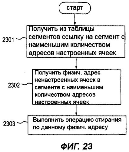 Способ уменьшения влияния мешающих напряжений в устройстве хранения данных, использующем пассивную матричную адресацию (патент 2320032)