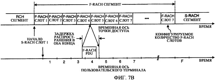 Произвольный доступ для беспроводных коммуникационных систем с множественным доступом (патент 2359412)