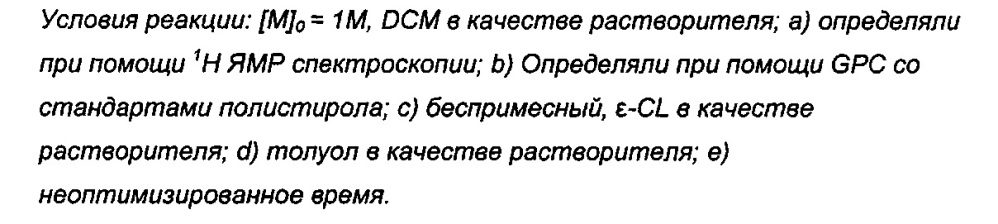 Способ и каталитическая система для получения полимеров и блок-сополимеров (патент 2662959)