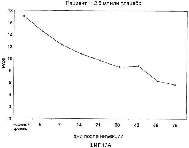 Средство для лечения заболевания (патент 2540018)