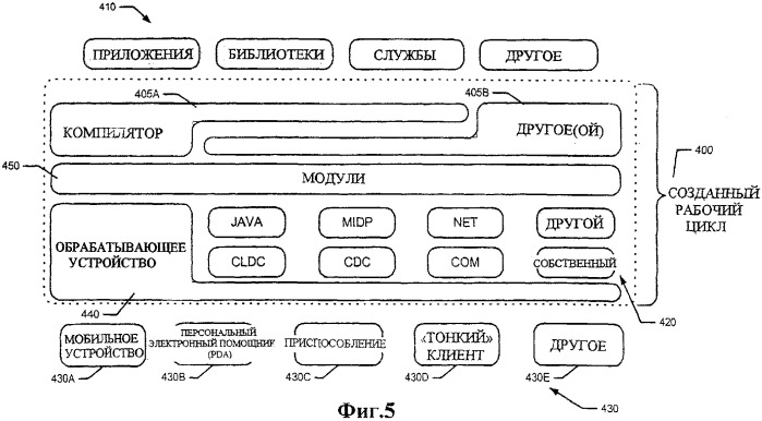 Система для обработки приложений для мобильного коммуникационного устройства (патент 2299463)