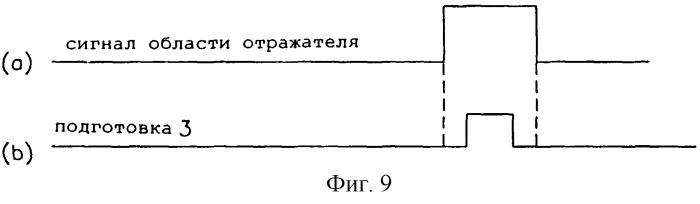 Способ и устройство для детектирования ошибки серводвигателя, диск, который поддерживает качество сигнала ошибки серводвигателя, способ регулирования серводвигателя устройства записи/воспроизведения дисков, способ детектирования погрешности следования и способ детектирования ошибки наклона (патент 2248047)