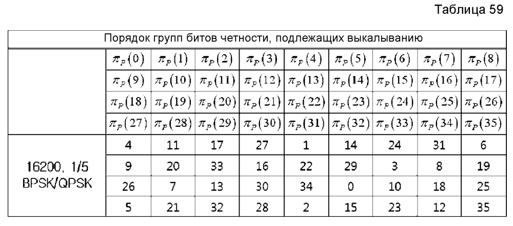 Устройство и способ для передачи и приема данных в системе связи/широковещания (патент 2595542)