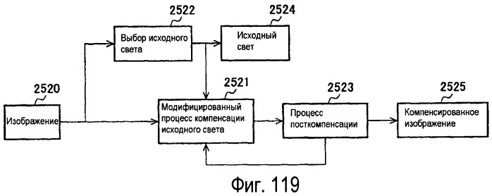 Способы и системы для проектных решений с использованием градационной шкалы изображения (патент 2427042)