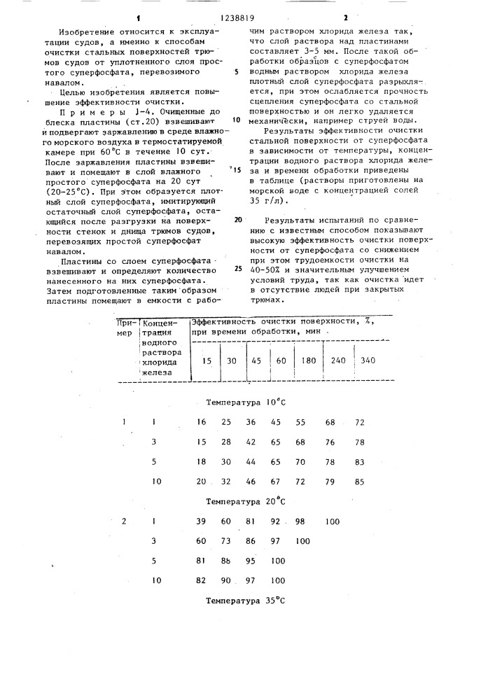 Способ очистки поверхности трюмов судов от суперфосфата (патент 1238819)