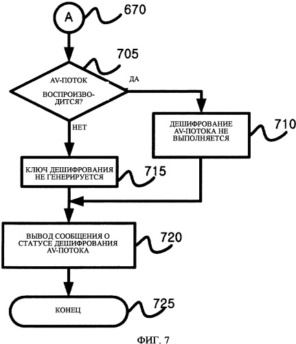 Система и способ обработки потока аудио/видеоданных для защиты данных от копирования (патент 2300851)