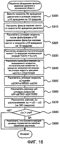 Устройство распознавания перебоев зажигания для двигателя внутреннего сгорания, транспортное средство, оборудованное таким устройством, и способ распознавания перебоев зажигания двигателя (патент 2390645)