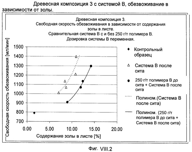 Производство бумаги с наполнителем (патент 2431709)