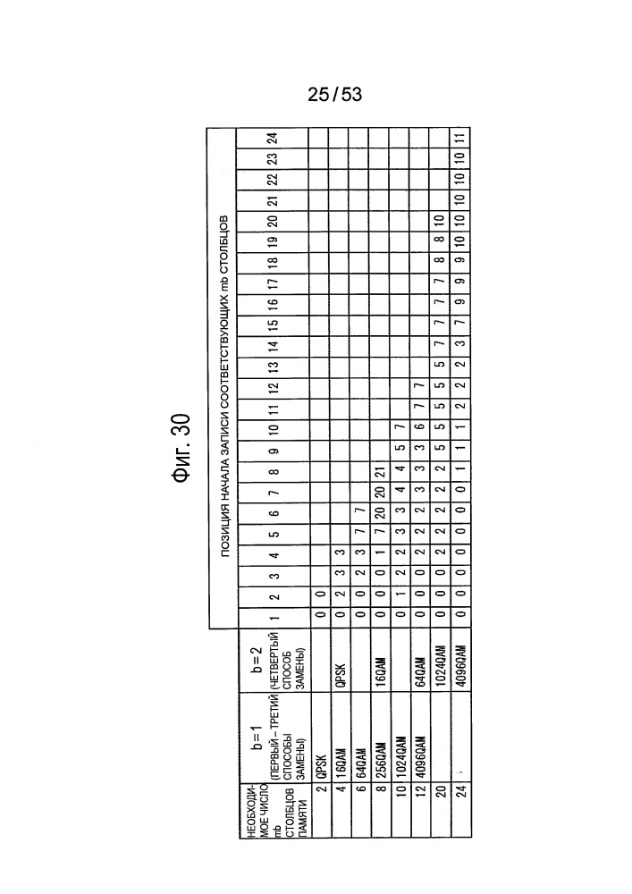 Устройство обработки данных и способ обработки данных (патент 2656830)