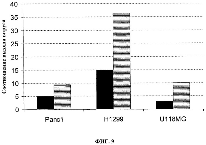 Поксвирусные онколитические векторы (патент 2503717)