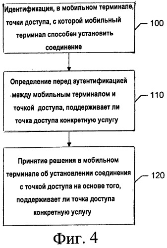 Способ и устройство для определения возможностей предоставления услуг точкой доступа (патент 2542955)