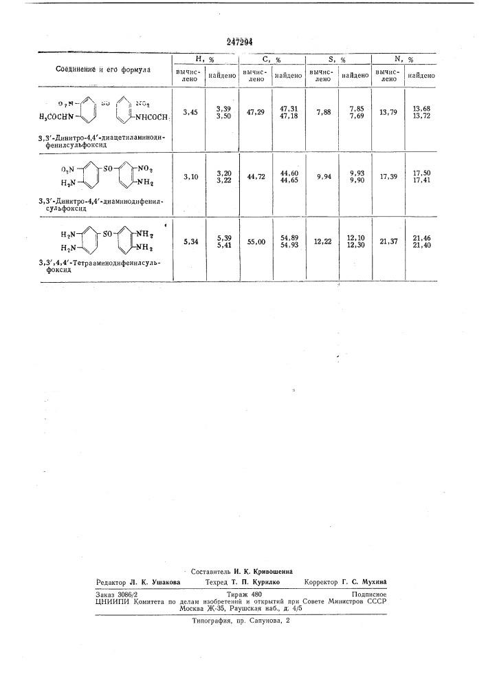 Способ получений 3,3',4,4'-тетрааминоди- фенилсульфоксида (патент 247294)