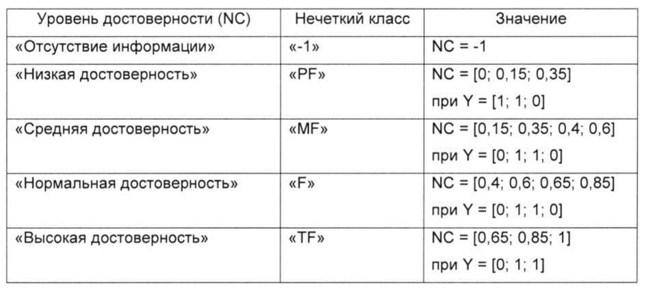 Система обработки информации и способ контроля сложных систем (патент 2643071)