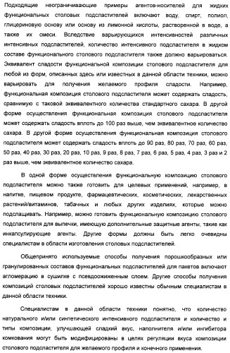 Интенсивный подсластитель для регулирования веса и подслащенные им композиции (патент 2428050)