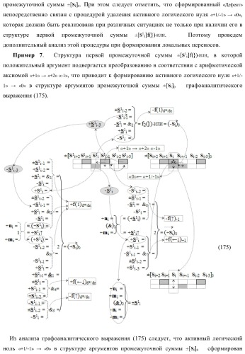 Функциональная входная структура сумматора с избирательным логическим дифференцированием d*/dn первой промежуточной суммы &#177;[s1 i] минимизированных структур аргументов слагаемых &#177;[ni]f(+/-)min и &#177;[mi]f(+/-)min (варианты) (патент 2424548)