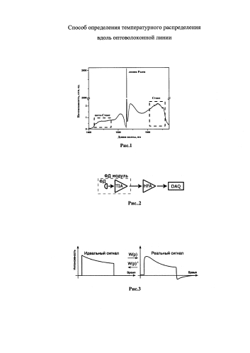 Способ определения температурного распределения вдоль оптоволоконной линии (патент 2580151)