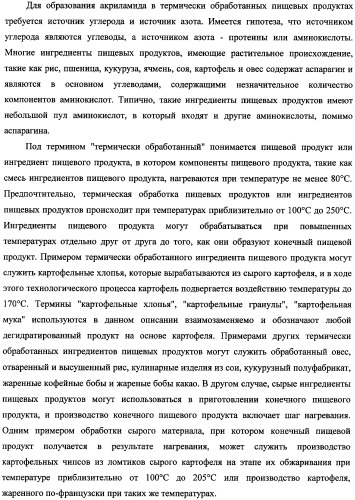 Способ уменьшения образования акриламида в термически обработанных пищевых продуктах (патент 2354146)