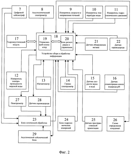 Способ геохимической разведки (патент 2456644)