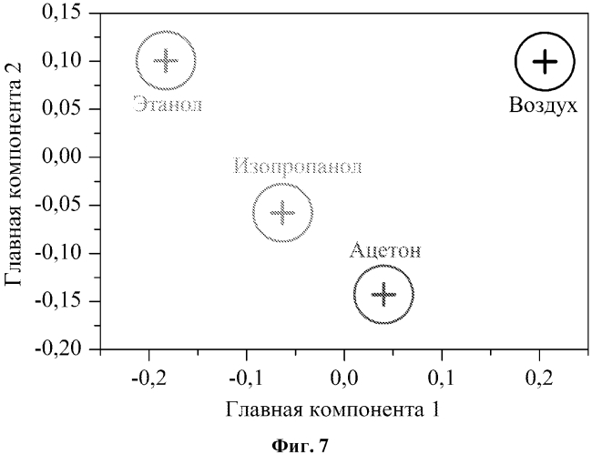 Способ анализа состава газовой среды (патент 2586446)