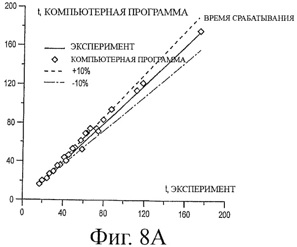 Система и способ для оценки потока текучей среды в трубопроводной системе (патент 2417403)