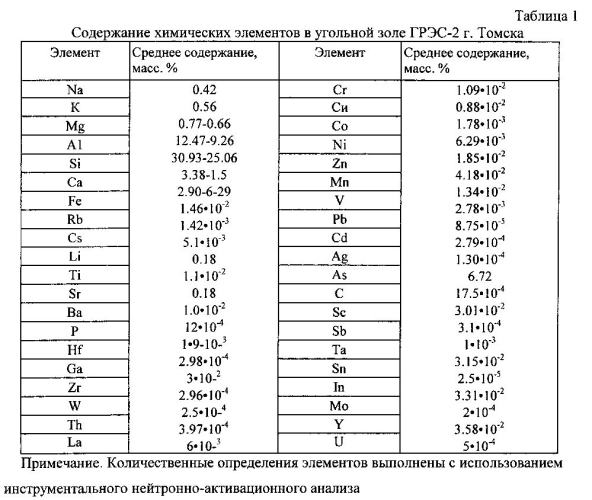 Способ изготовления пористой стеклокерамики (варианты) (патент 2582152)