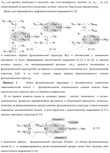 Функциональная входная структура сумматора с процедурой логического дифференцирования d/dn первой промежуточной суммы минимизированных аргументов слагаемых &#177;[ni]f(+/-)min и &#177;[mi]f(+/-)min (варианты русской логики) (патент 2427028)