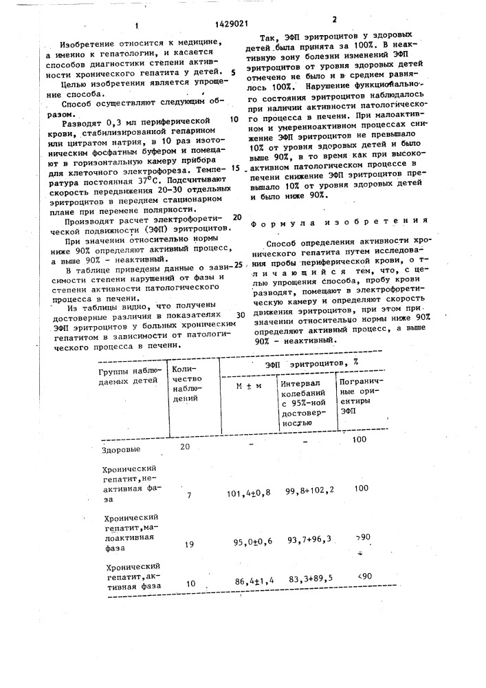 Способ определения активности хронического гепатита (патент 1429021)