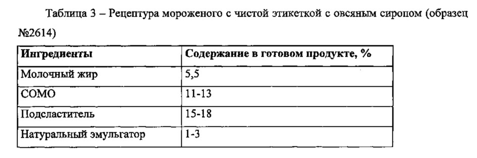 Натуральный модификатор текстуры, обеспечивающий структуру и сладость замороженных кондитерских продуктов (патент 2650539)