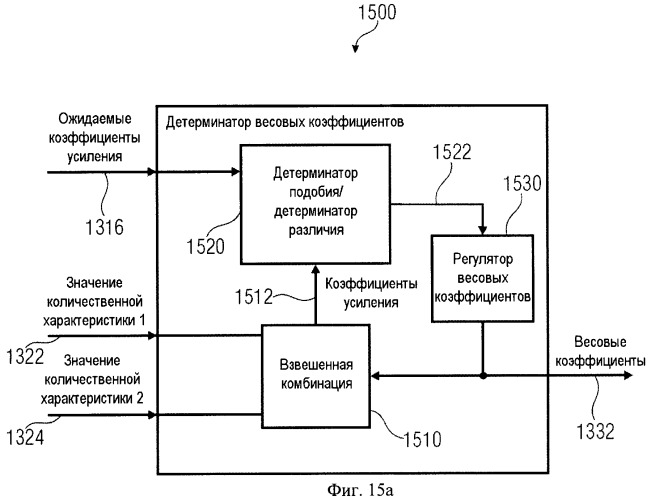 Устройство и способ для извлечения сигнала окружающей среды в устройстве и способ получения весовых коэффициентов для извлечения сигнала окружающей среды (патент 2472306)