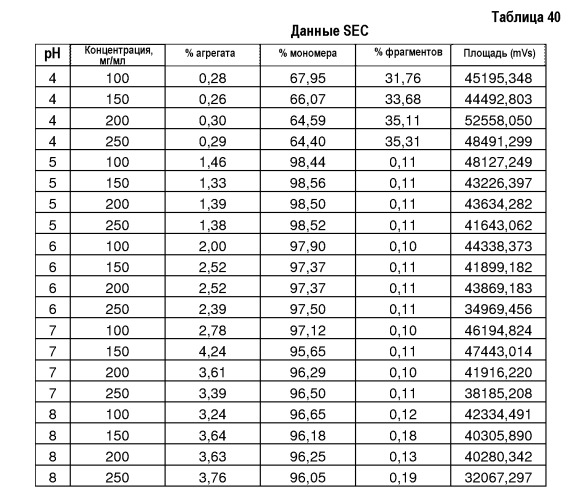 Белковые композиции и способы их получения (патент 2473360)