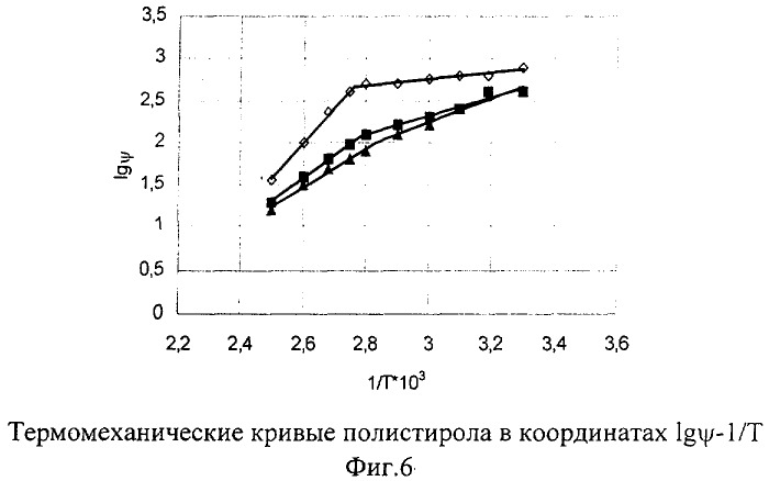 Способ определения термомеханических характеристик материалов (патент 2312322)