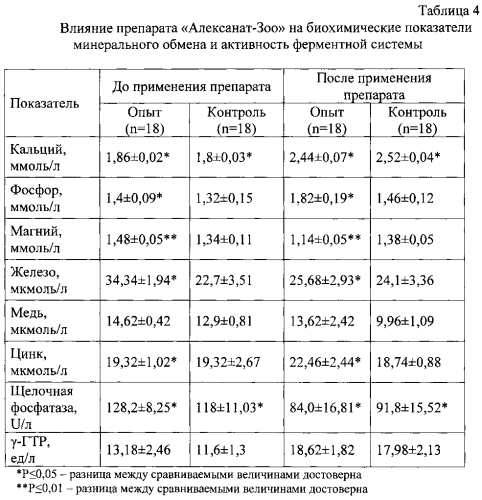 Способ подготовки нетелей к отелу (патент 2569758)