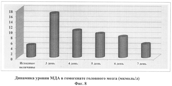 Способ лечения отека мозга у больных хроническими заболеваниями печени (патент 2539139)