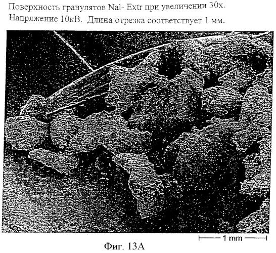 Фармацевтическая композиция для лечения вызываемых опиоидами побочных эффектов и идиопатических синдромов (патент 2342935)