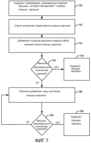 Кодирование опорной картинки для набора опорных картинок (патент 2551815)