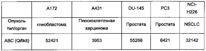 Антиген-связывающий белок и его применение в качестве продукта для адресной доставки при лечении рака (патент 2650771)