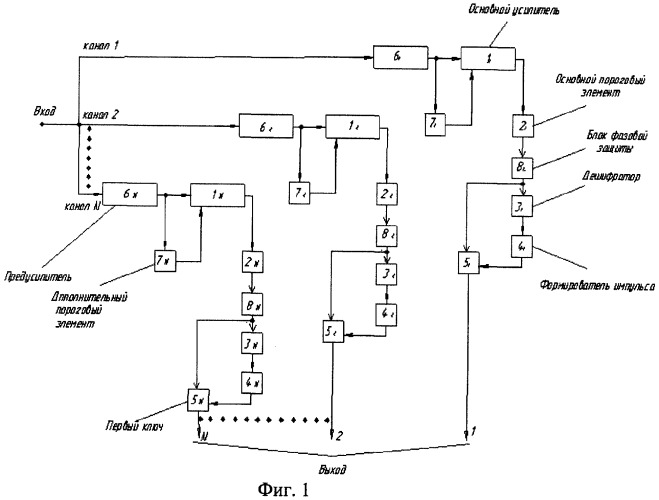 Селектор импульсно-кодовых сигналов с дискретной автоматической регулировкой усиления (патент 2292639)