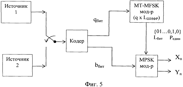 Способ параллельной многочастотной передачи цифровой информации с использованием в частотных подканалах комбинированной многопозиционной частотной и фазовой модуляции (патент 2574080)