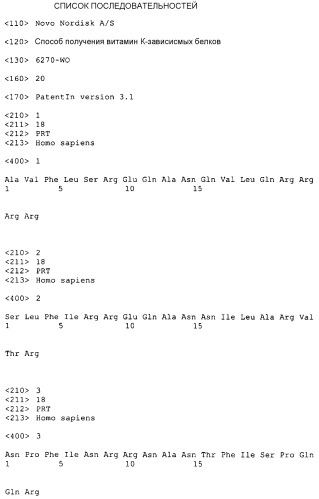 Способ получения витамин к-зависимых белков (патент 2321633)