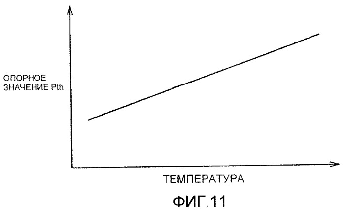 Система электропитания, транспортное средство, оснащенное ей, способ управления системой электропитания (патент 2403155)