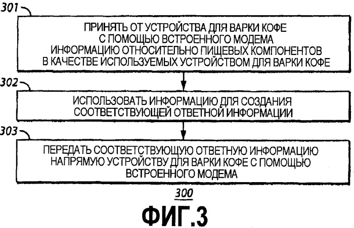 Устройство для варки кофе (варианты) (патент 2506874)