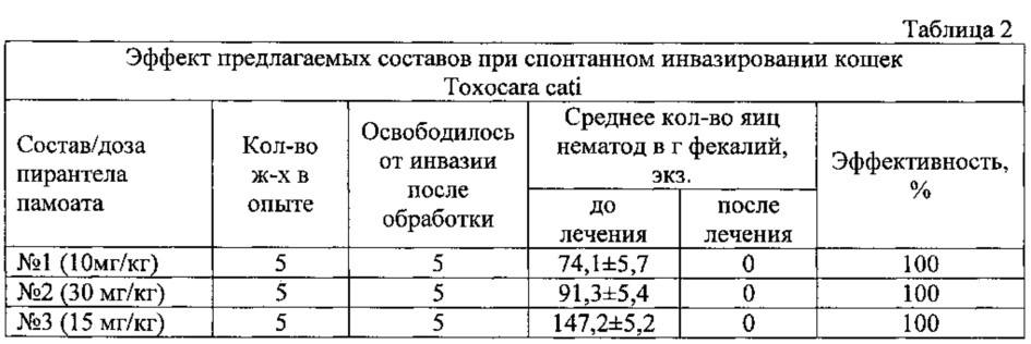 Композиция на основе r(-)-празиквантела для лечения и профилактики гельминтозов у теплокровных (патент 2613490)