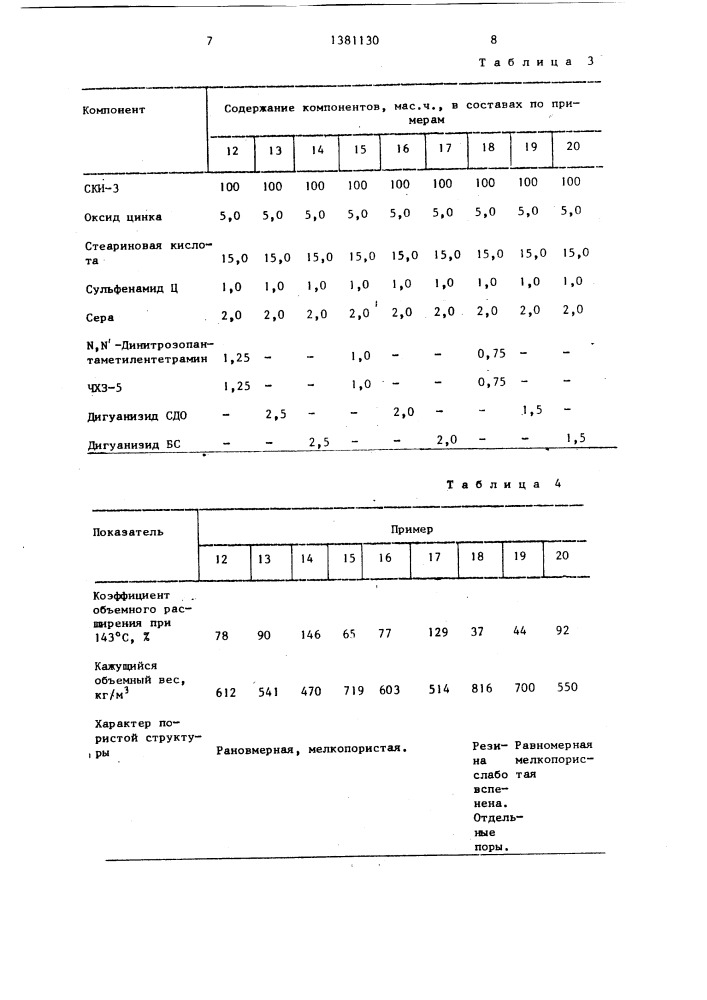 Композиция для получения пористой резины (патент 1381130)