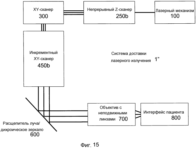 Оптическая система с регулируемыми каскадами для офтальмологического лазерного скальпеля (патент 2569129)