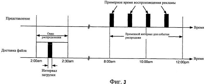 Основанная на местоположении и времени фильтрация информации широковещания (патент 2472307)