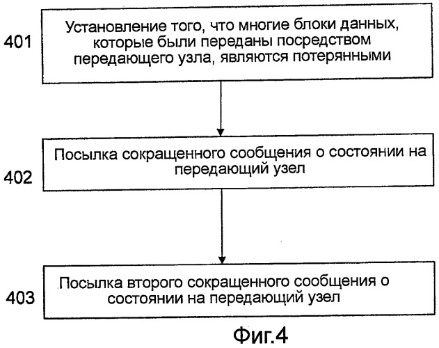 Способ и устройство в телекоммуникационной системе (патент 2464714)